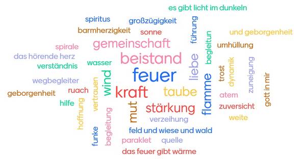 Quelle: Seelsorgeeinheit Wiesloch-Dielheim